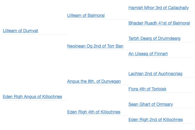 Pedigree Eden Uilleam of Killochries