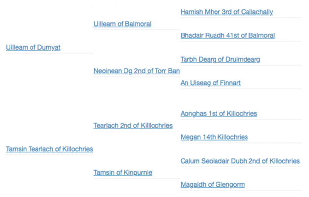 Pedigree Nighean Uilleam of Killochries