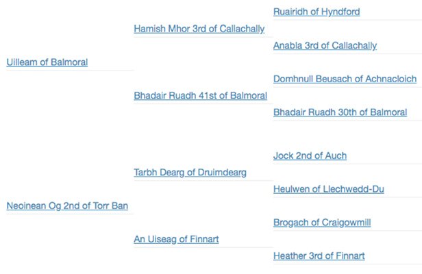 Pedigree Uilleam of Dumyat